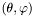 $(\theta, \varphi)$
